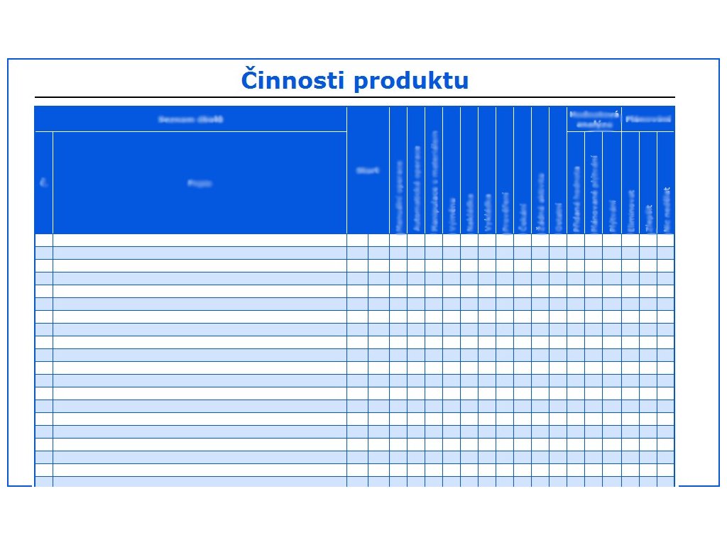Činnosti produktu