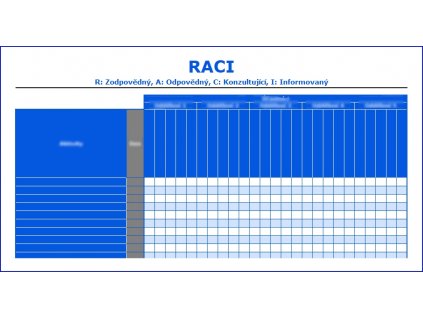 Matice RACI