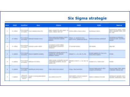 Strategie Six Sigma