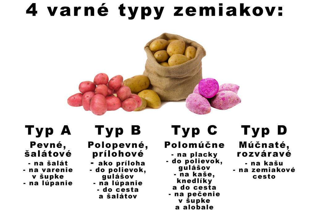 varne-typy-temiakov