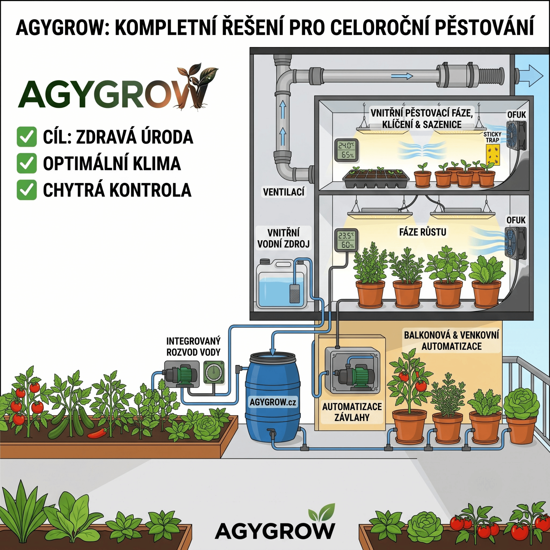 Léto v growboxu: Jak přežít vedro, zachránit úrodu a nezbláznit se ☀️🪴
