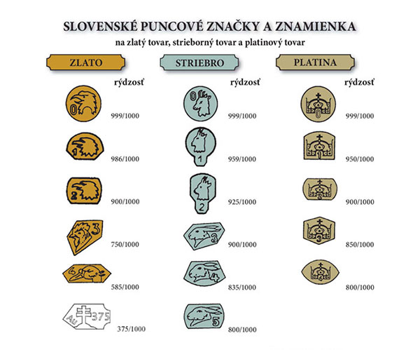 SLOVENSKÉ PUNCOVÉ ZNAČKY A ZNAMIENKA