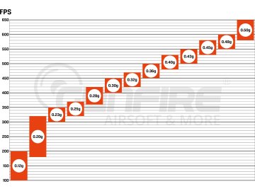 SPE Airsoftové kuličky Specna Arms EDGE™ BIO 0,20g, 5000bb, bílé 01