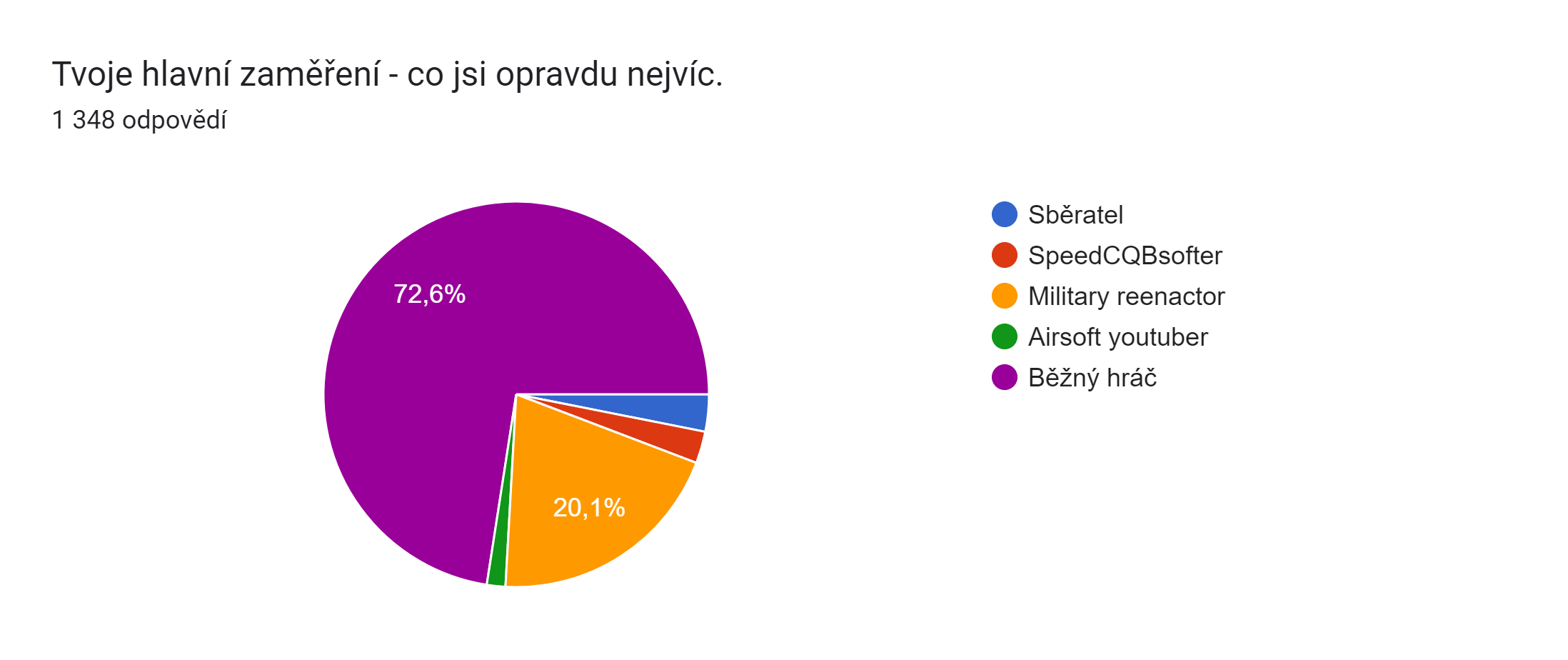 zaměření