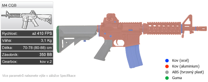 Parametry_material_M4CQB_FB3347-11(1)