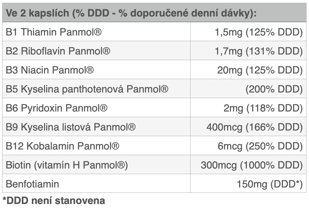 Složení b-komplex Dr. Mercola.
