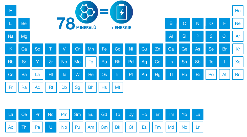 Elektrolyty.