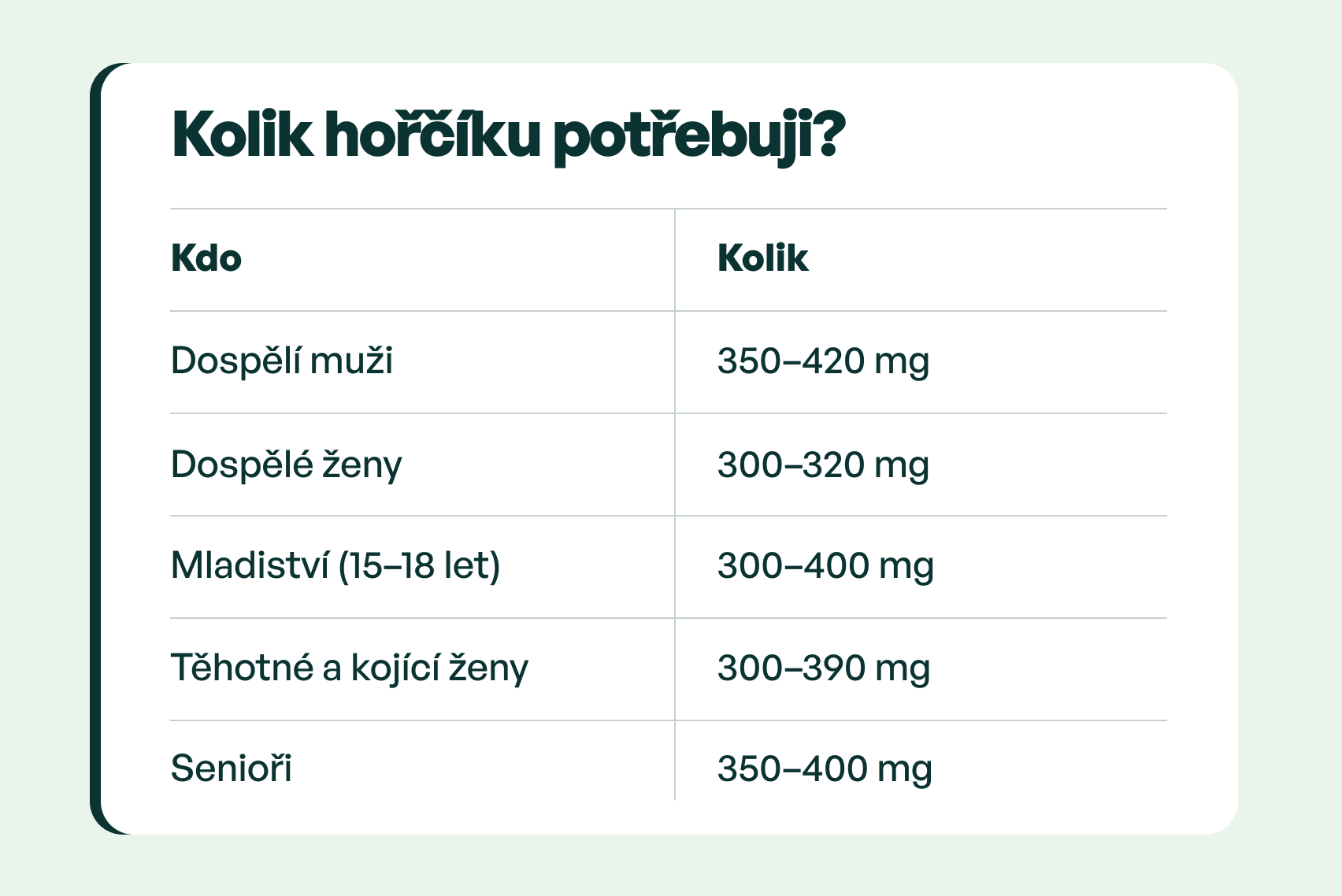kolik_horciku_potrebuji