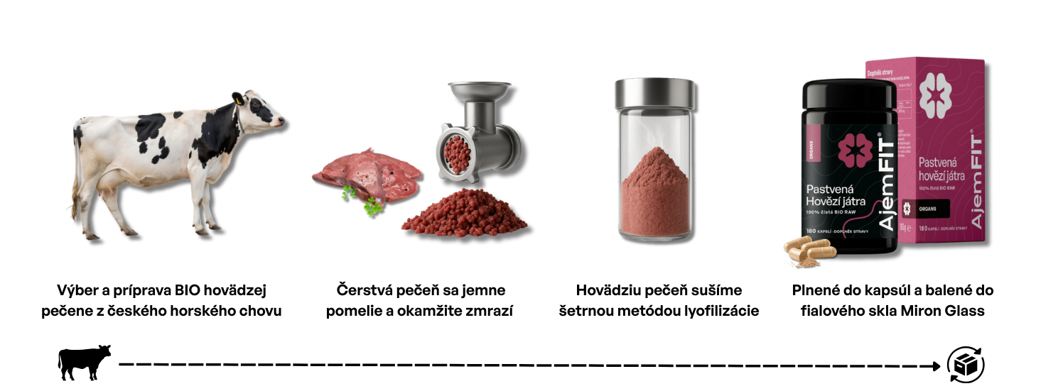 Proces sušenia hovädzej pečene