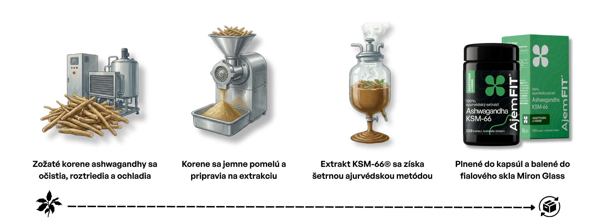 Proces spracovania Ashwagandha KSM-66