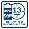 Akumulátor BOSCH ProCORE18V 5.5Ah | ajtech.sk