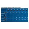 Akumulátor BOSCH ProCORE18V 5.5Ah | ajtech.sk