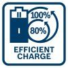 Bosch GAL 18V6-80 Nabíjačka 1600A01U9L | ajtech.sk