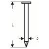 Klince páskové Bosch SN21RK 60G | ajtech.sk