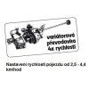 Rotačná kosačka VeGA 525 4SXH 6in1 | ajtech.sk