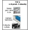 postel boxspring INTER TYP 3 - 160x200cm (úl. 2 z.)