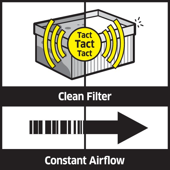 Mokro-suchý vysávač Mokro-suchý vysávač NT 50/1 Tact Te M: Plne automatický oklep filtra