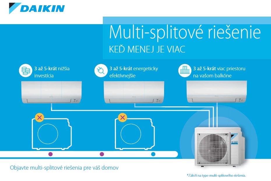 daikin-multisplit