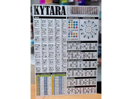plakat kytara