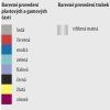 Berle francouzská duralová 222 KL