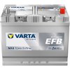 Autobatéria VARTA DYNAMIC EFB 572501076 12V 72Ah
