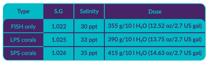 Reef-Salt_tabelka_1_709x200