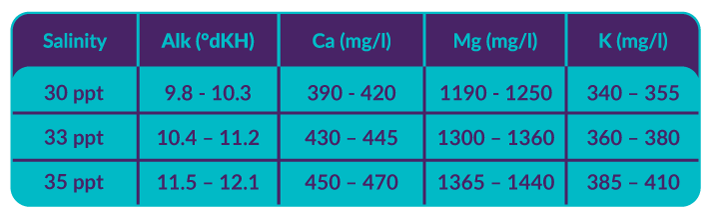 Reef-Salt_tabelka_2_709x200