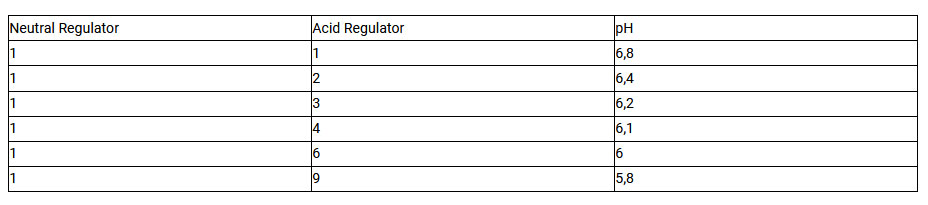 acid-regulator