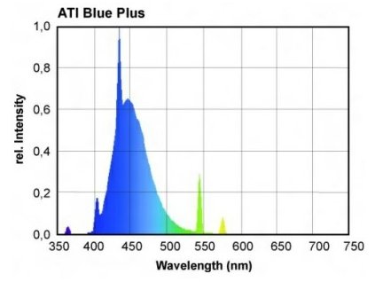 Zářivka T5 - Ati Coral PLus 54w