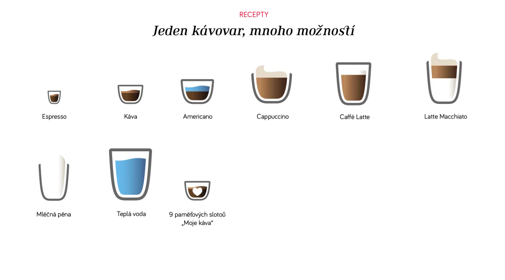 NIVONA NICR 820 – úvodní vizuál