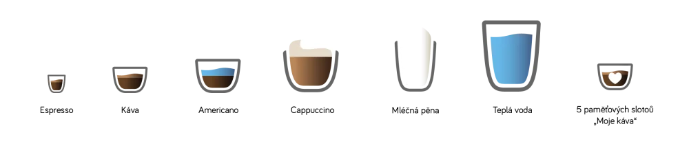 NIVONA Série 6 – recepty