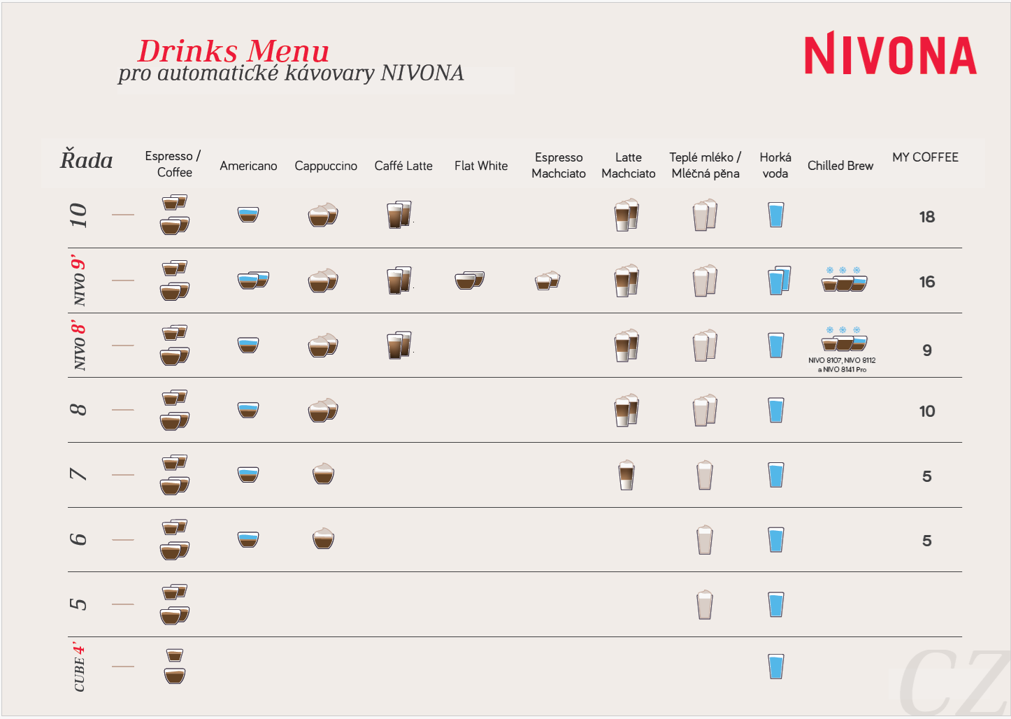 NIVONA nápojové menu