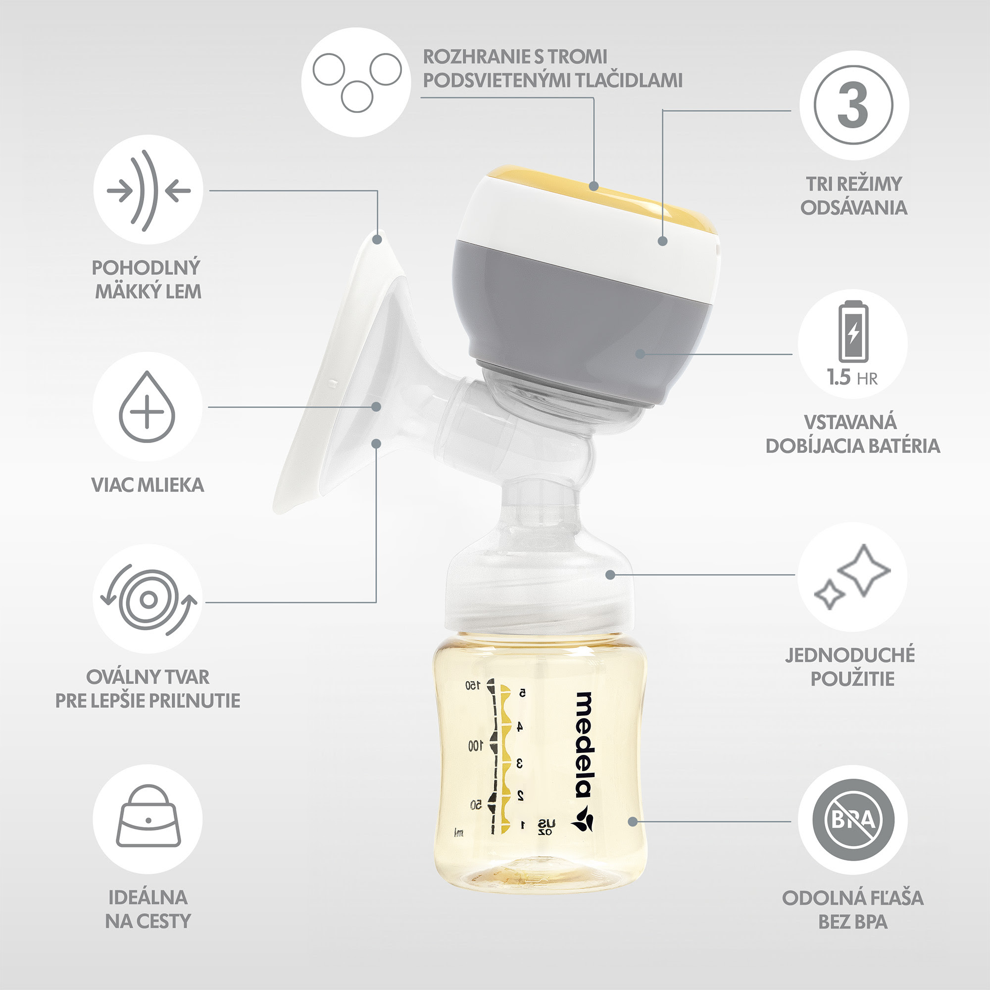 Medela Odsávačka mlieka elektrická Easy