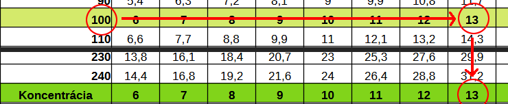 Zopa Babyccino - Príklady z praxe - Príklad 1
