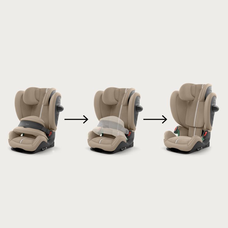 Cybex Pallas G3 - Možno používať od 15 mesiacov do približne 12 rokov