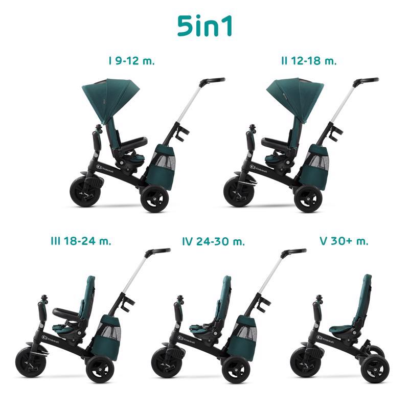 E-shop KINDERKRAFT SELECT Trojkolka Easytwist Midnight Green, Premium