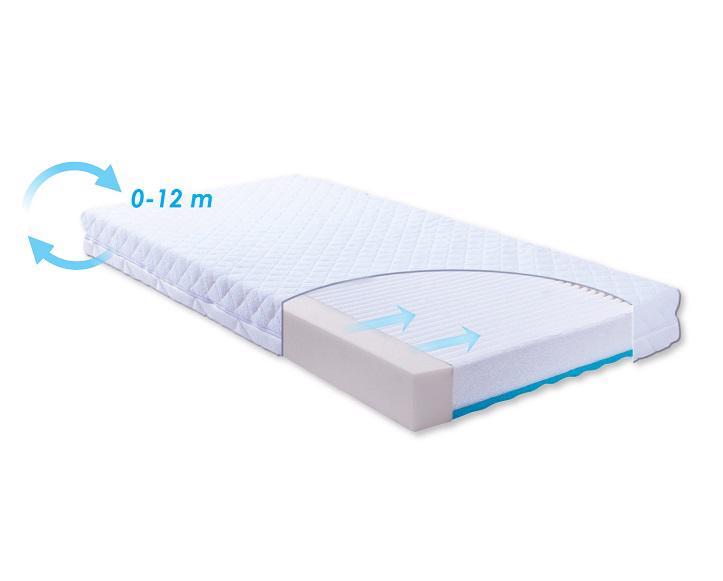E-shop BABYMATEX Matrac Carpathia 120 x 60 x 10 cm