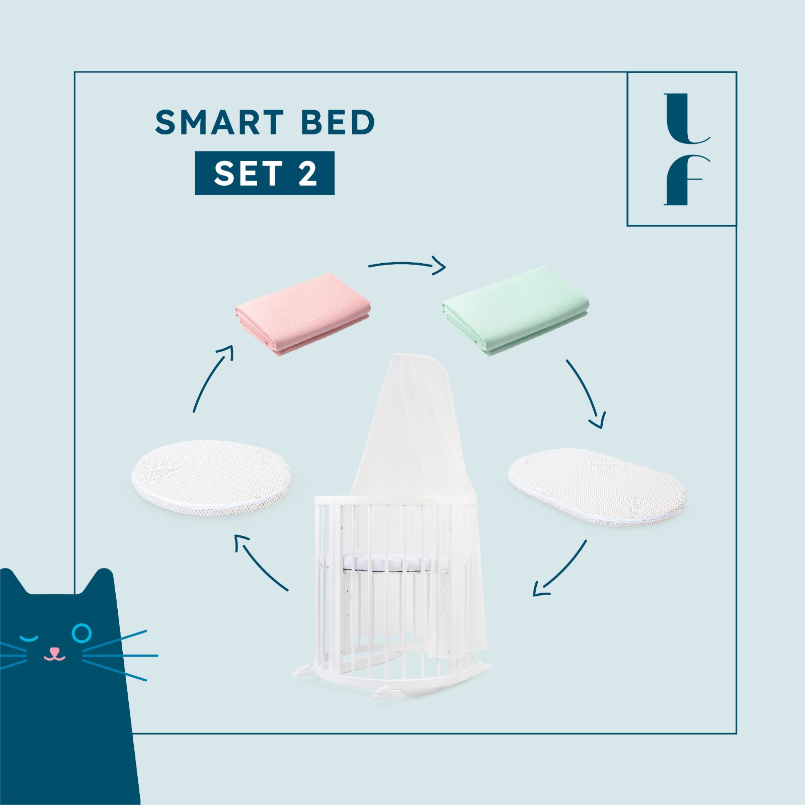 E-shop LevinFelin levin felin výhodný set 2 postieľka SMART BED ROUND 9v1, šedá, 72round