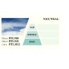 PFL NEUTRAL