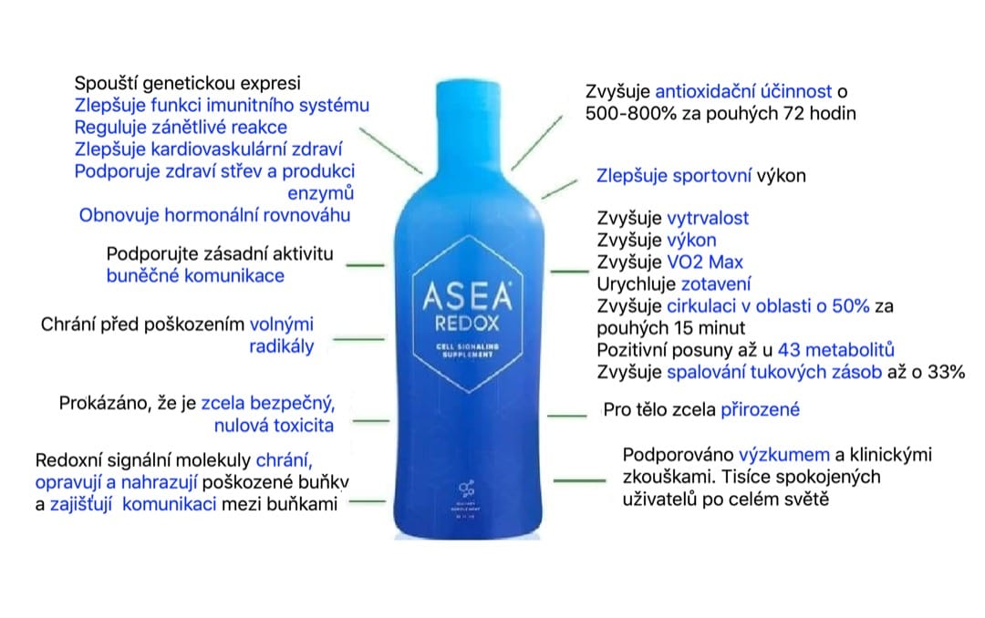 Jak ušetřit při nakupování produktů ASEA