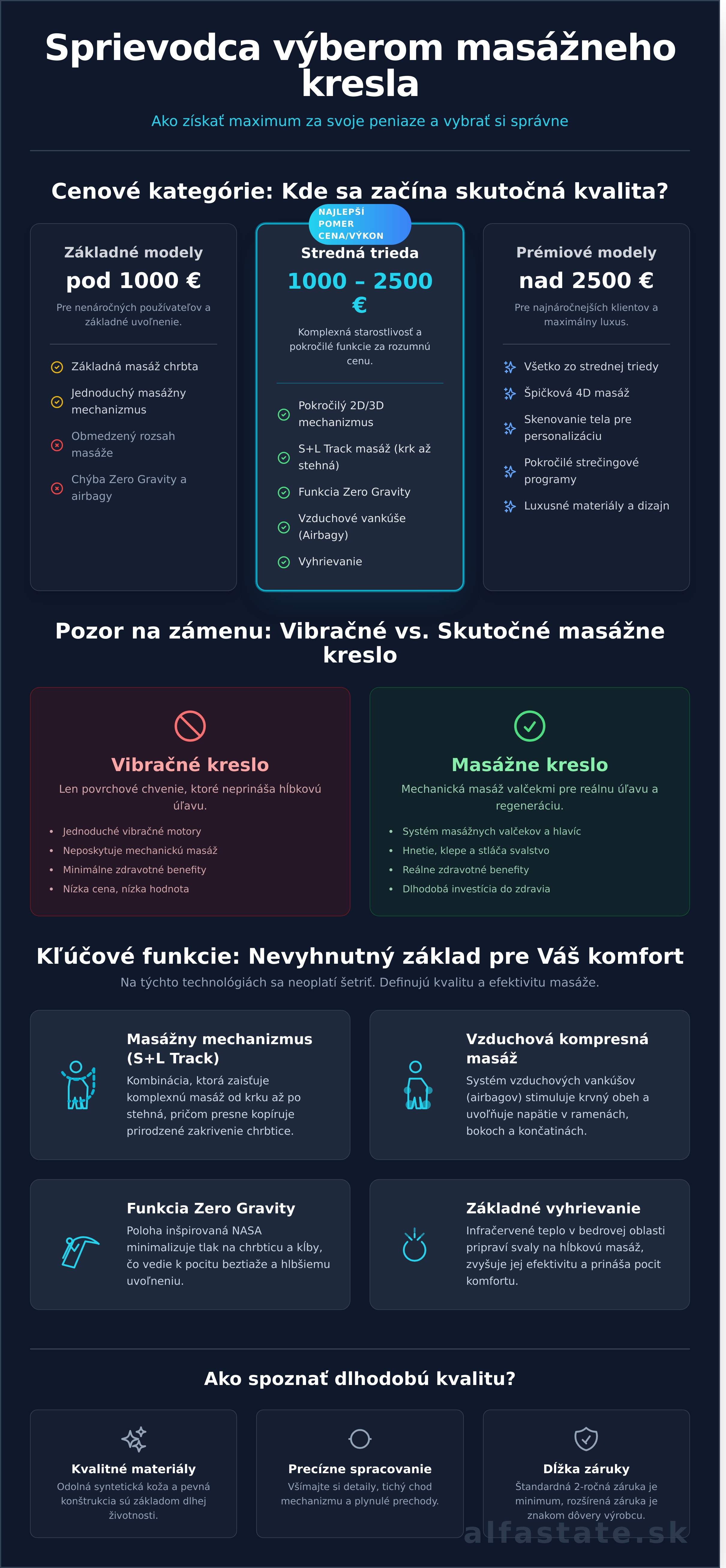 Dostupné masážne kreslo infographic - visual guide