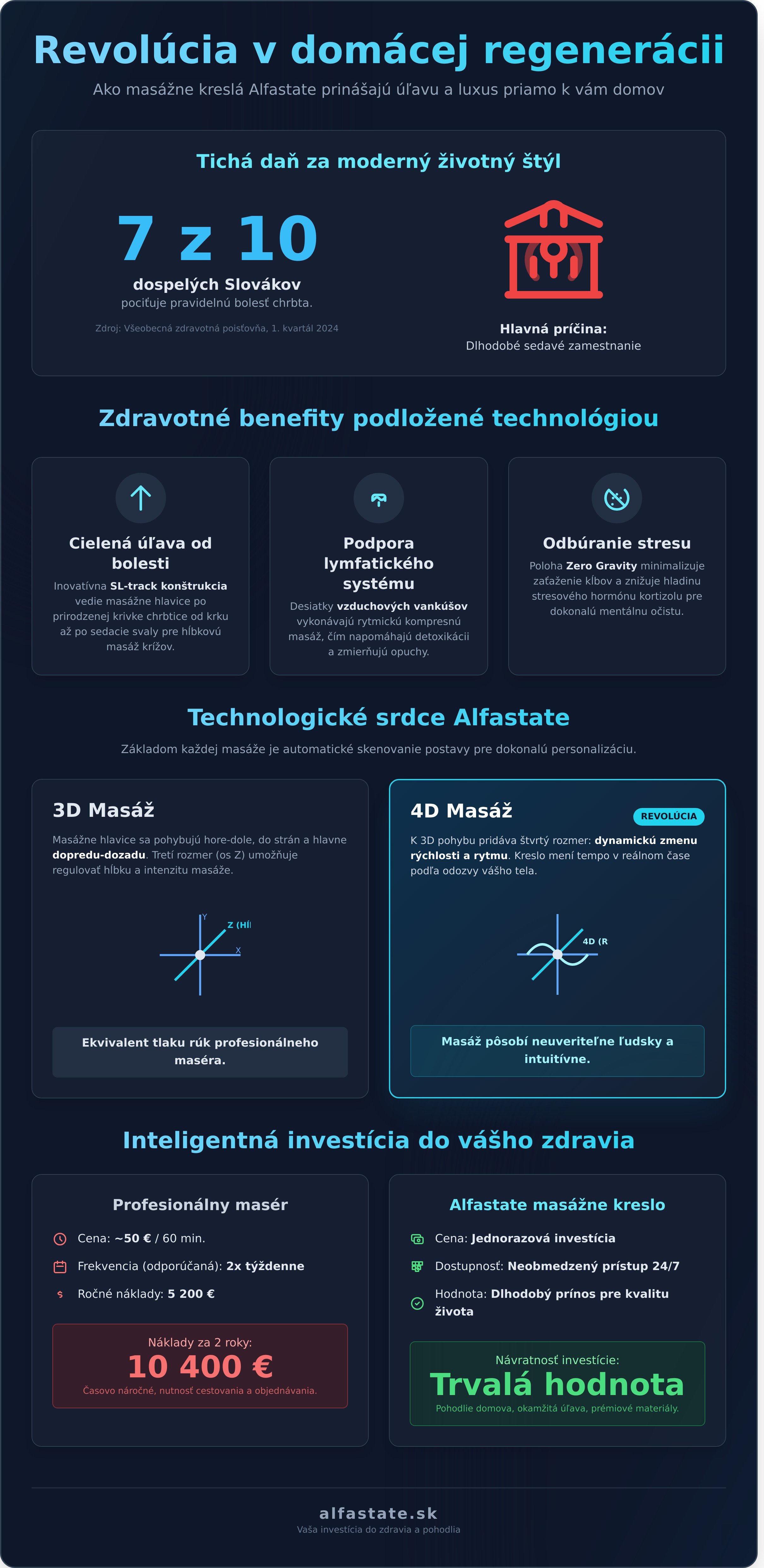 Alfastate masážne kreslá