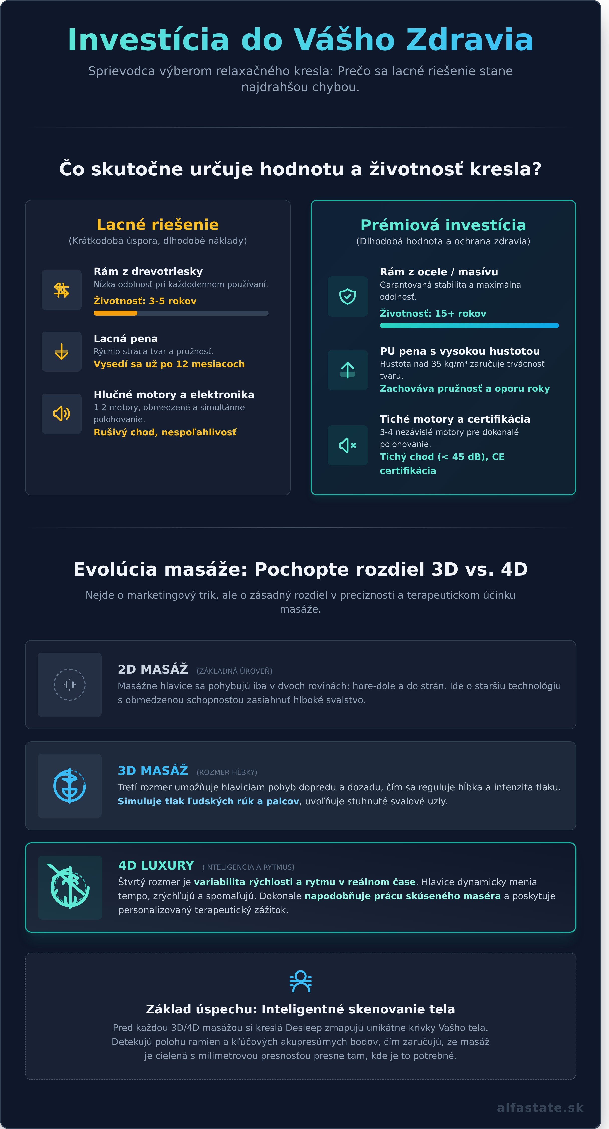 Relaxačné kreslá cena