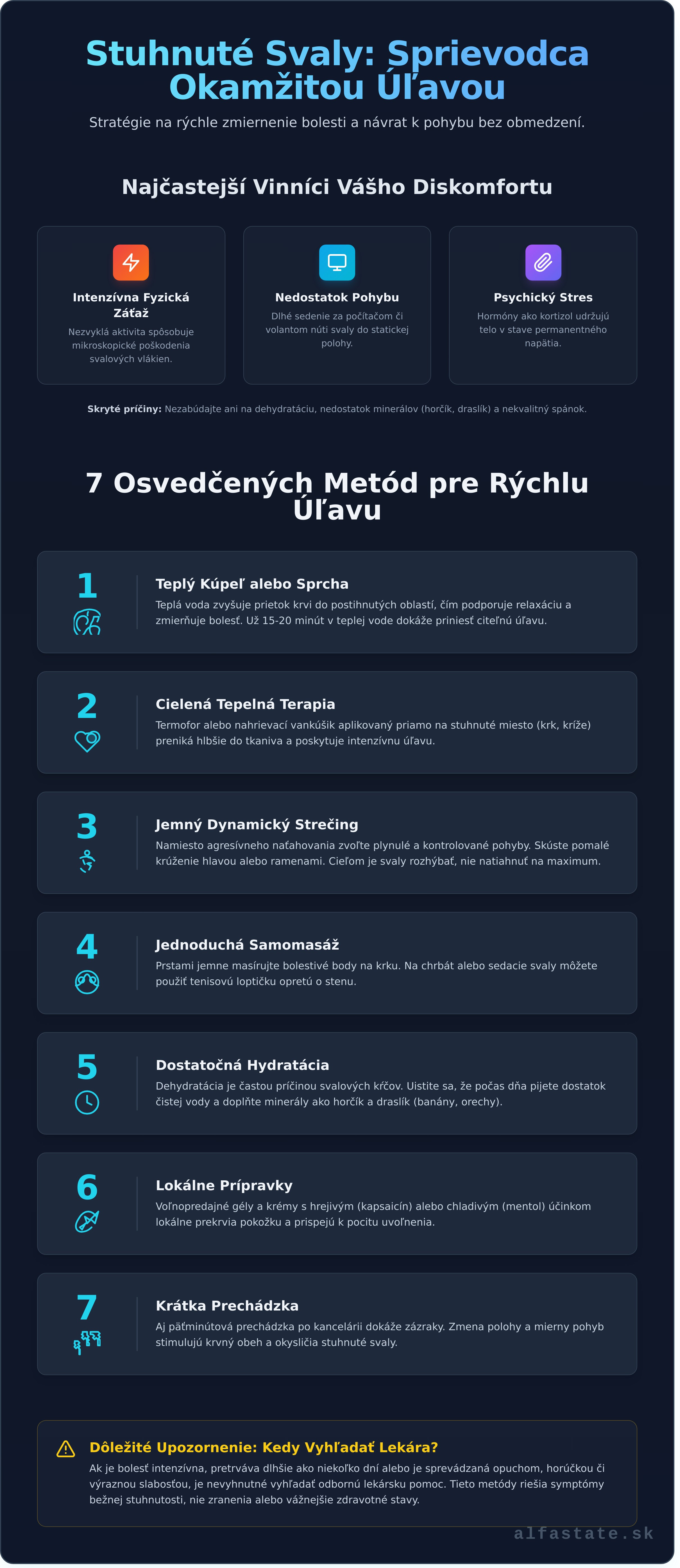 Stuhnuté svaly infographic - visual guide