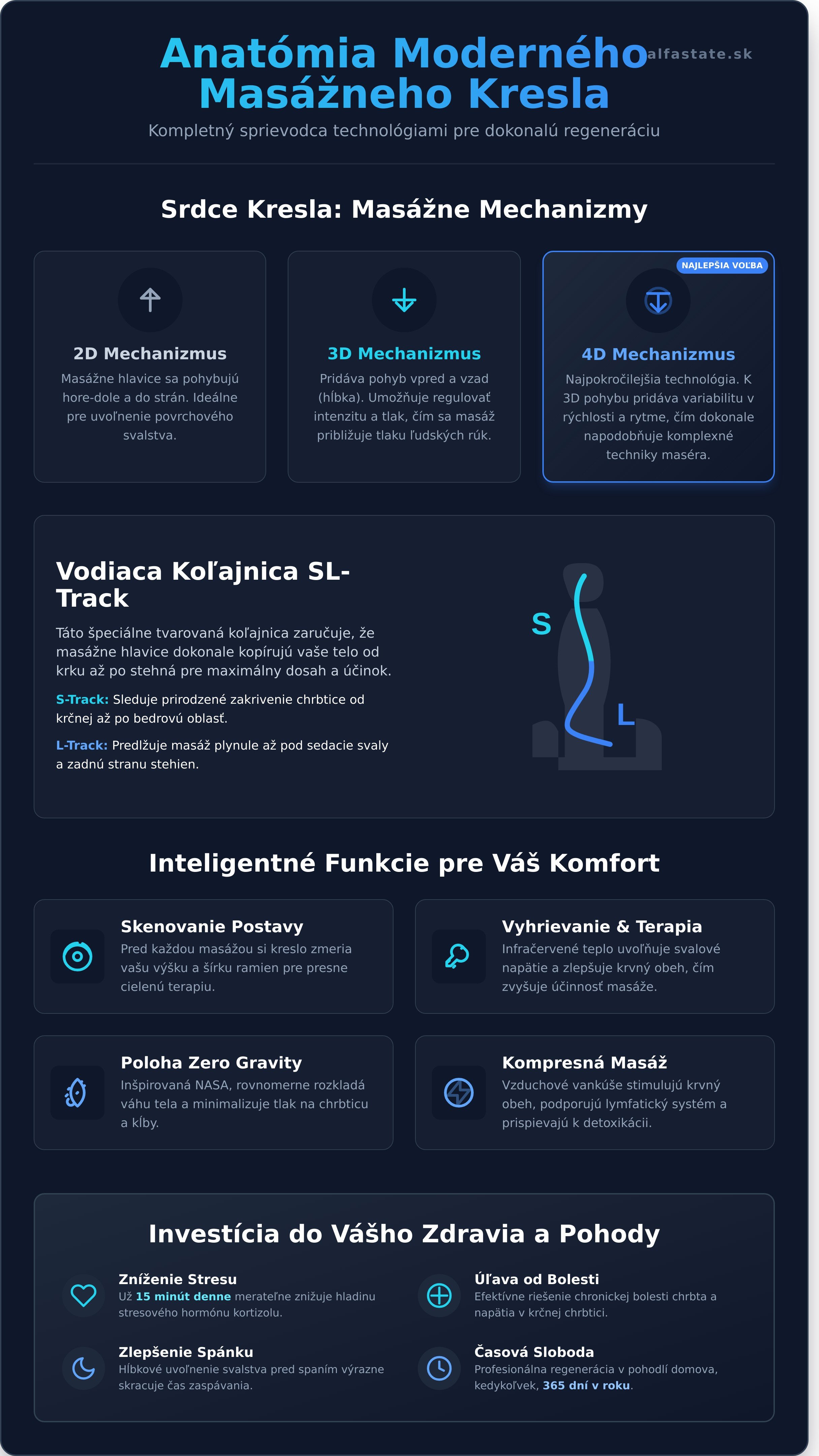 Masážne kreslo domov