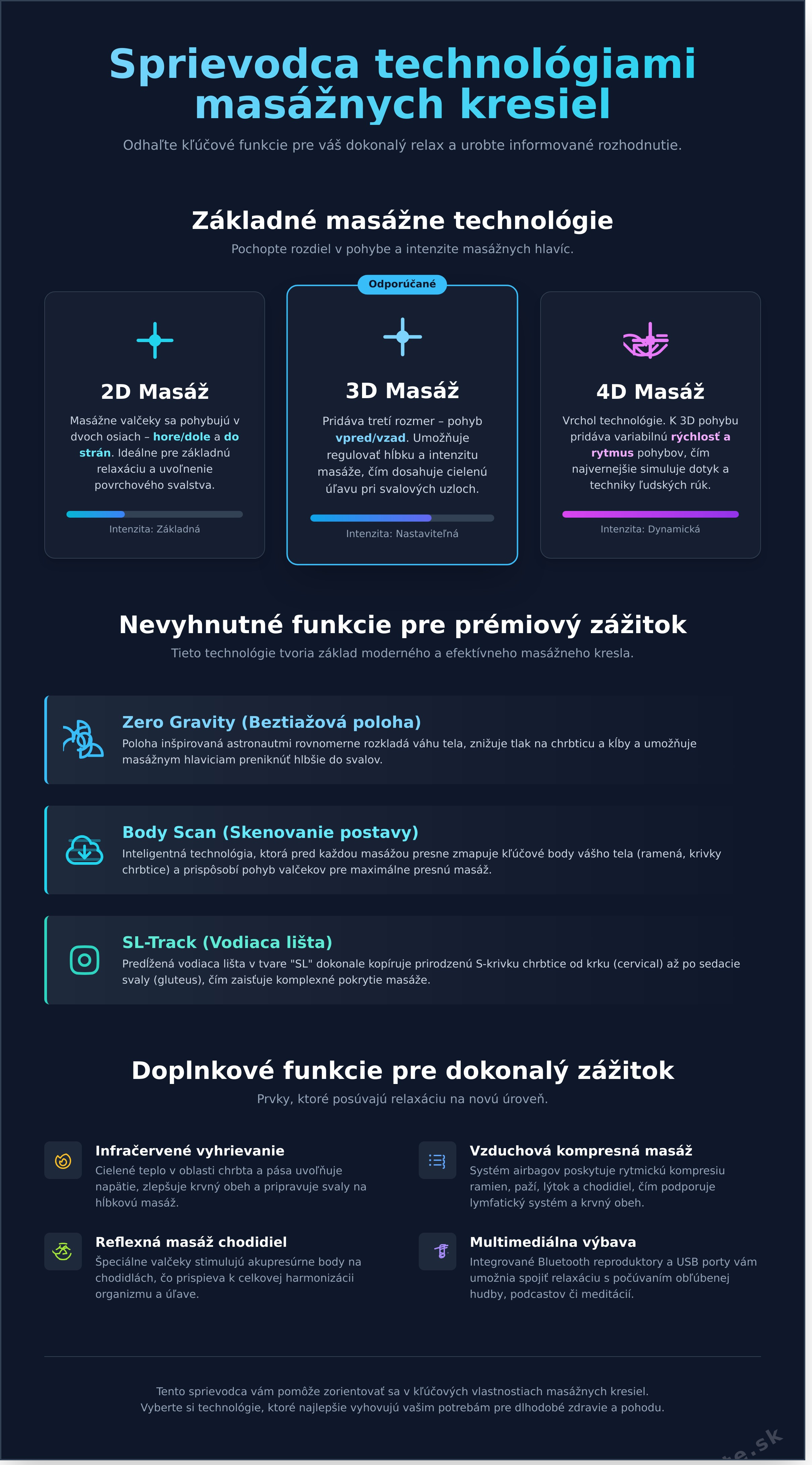 Masážne kreslo infographic - visual guide