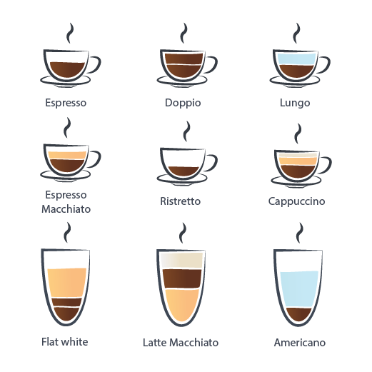 Základní druhy přípravy kávy