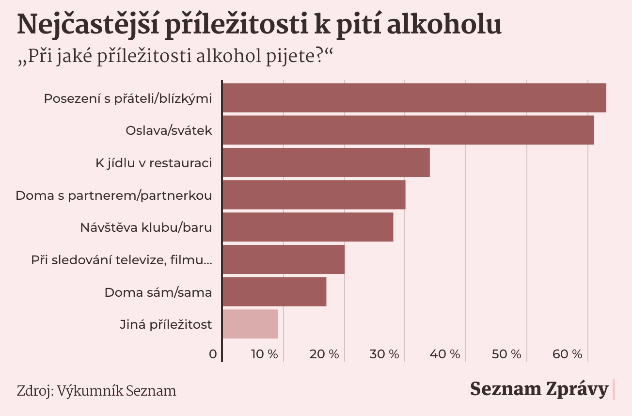Kdo je prvni v pití alkoholu?
