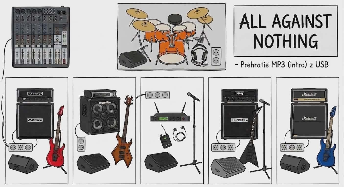 AAN-stageplan