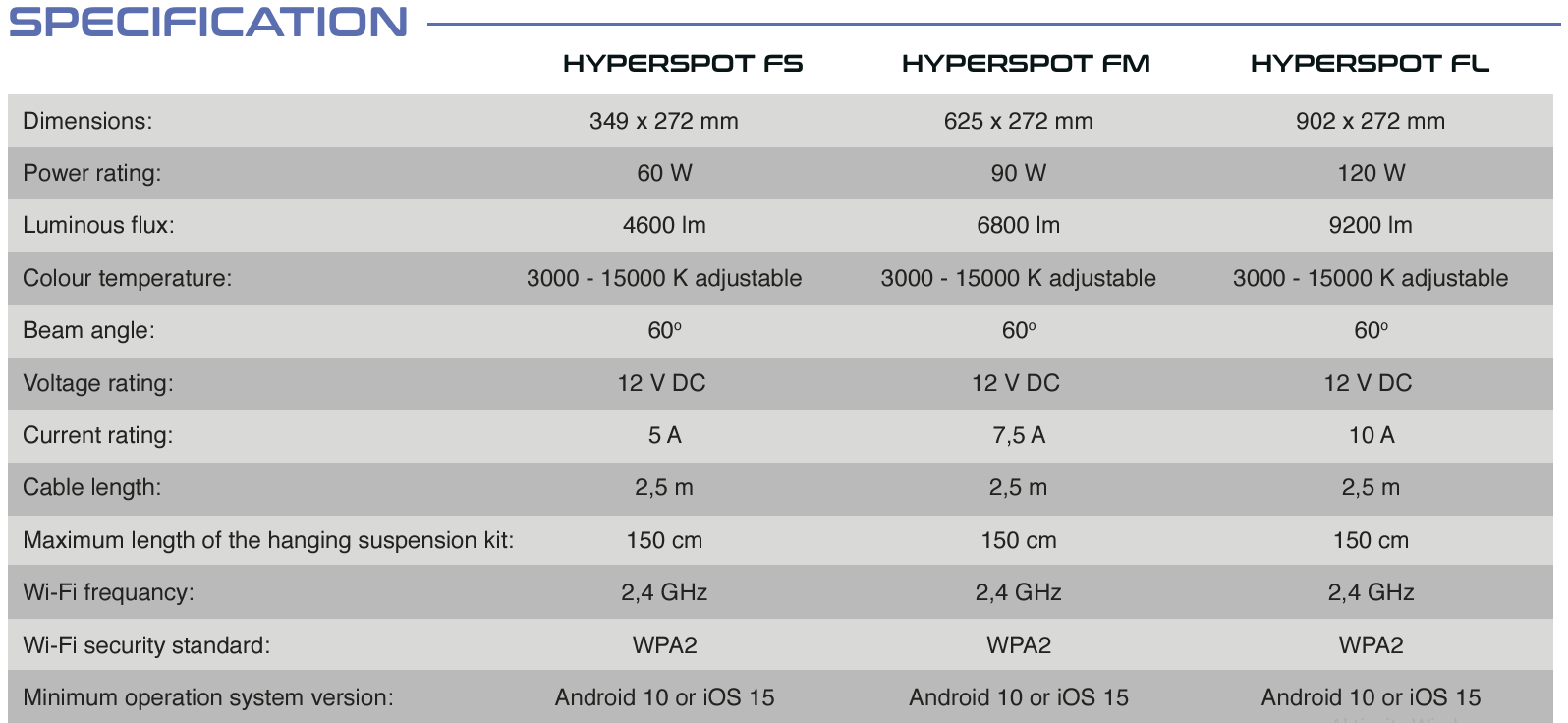 parametry_hyperspot_f